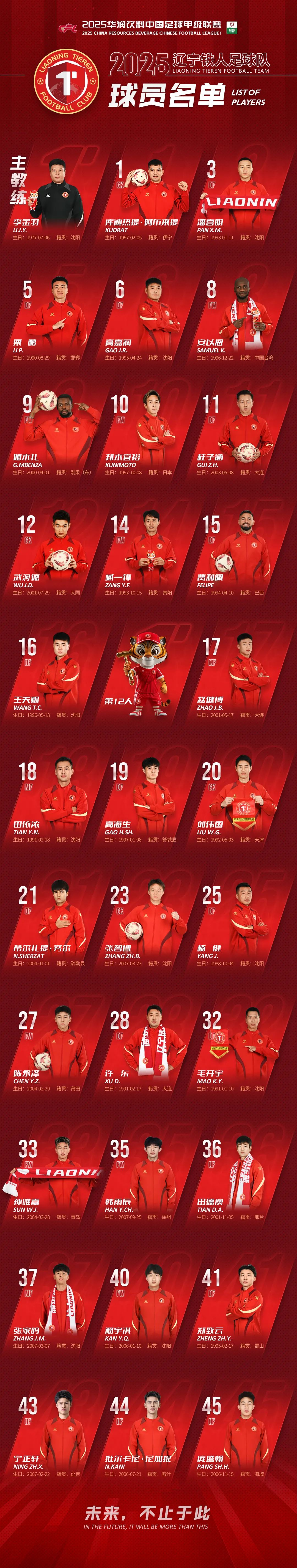 开元体最在线新网址-辽宁本钢训练开放日，国际比赛日迎来里程碑引欢呼，NBA常规赛在即，数据趋势出现新变化的简单介绍